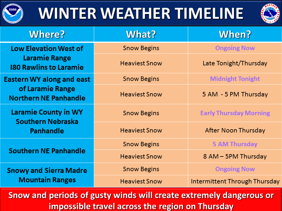 February 22-24, 2017 Major Snowstorm